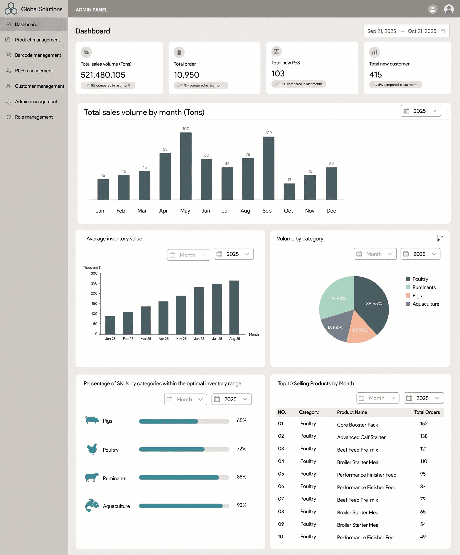 Admin Dashboard