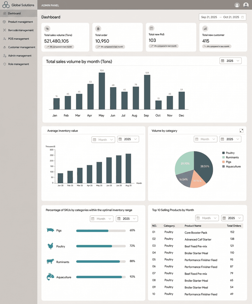 Admin dashboard interface preview